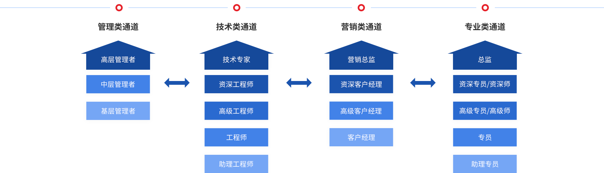 888腾博会官网-诚信为本,专业服务