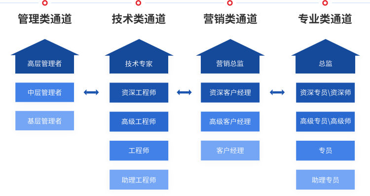 888腾博会官网-诚信为本,专业服务